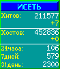Исеть.[Каталог ссылок]