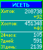 Исеть.[Каталог ссылок]