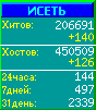 Исеть.[Каталог ссылок]