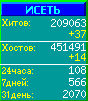 Исеть.[Каталог ссылок]
