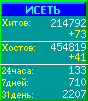 Исеть.[Каталог ссылок]