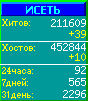 Исеть.[Каталог ссылок]
