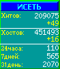 Исеть.[Каталог ссылок]