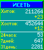 Исеть.[Каталог ссылок]