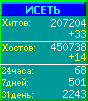 Исеть.[Каталог ссылок]