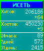 Исеть.[Каталог ссылок]