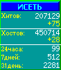 Исеть.[Каталог ссылок]