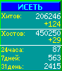 Исеть.[Каталог ссылок]