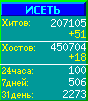 Исеть.[Каталог ссылок]