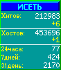 Исеть.[Каталог ссылок]