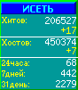 Исеть.[Каталог ссылок]