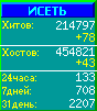 Исеть.[Каталог ссылок]