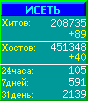 Исеть.[Каталог ссылок]