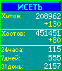 Исеть.[Каталог ссылок]