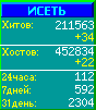 Исеть.[Каталог ссылок]
