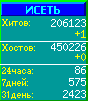 Исеть.[Каталог ссылок]