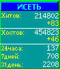 Исеть.[Каталог ссылок]