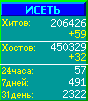 Исеть.[Каталог ссылок]