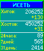 Исеть.[Каталог ссылок]