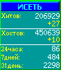 Исеть.[Каталог ссылок]