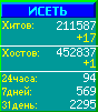 Исеть.[Каталог ссылок]