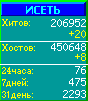 Исеть.[Каталог ссылок]