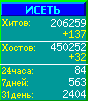 Исеть.[Каталог ссылок]