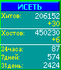 Исеть.[Каталог ссылок]