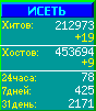 Исеть.[Каталог ссылок]