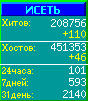 Исеть.[Каталог ссылок]