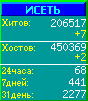 Исеть.[Каталог ссылок]