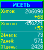 Исеть.[Каталог ссылок]
