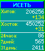 Исеть.[Каталог ссылок]