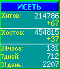 Исеть.[Каталог ссылок]