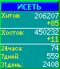 Исеть.[Каталог ссылок]