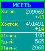 Исеть.[Каталог ссылок]