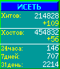 Исеть.[Каталог ссылок]