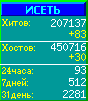 Исеть.[Каталог ссылок]