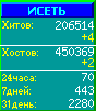 Исеть.[Каталог ссылок]