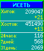 Исеть.[Каталог ссылок]