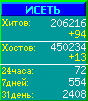 Исеть.[Каталог ссылок]