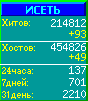 Исеть.[Каталог ссылок]