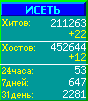 Исеть.[Каталог ссылок]