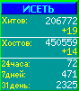 Исеть.[Каталог ссылок]