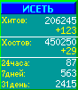 Исеть.[Каталог ссылок]