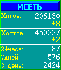 Исеть.[Каталог ссылок]