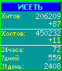 Исеть.[Каталог ссылок]