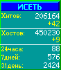Исеть.[Каталог ссылок]