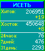Исеть.[Каталог ссылок]