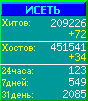 Исеть.[Каталог ссылок]